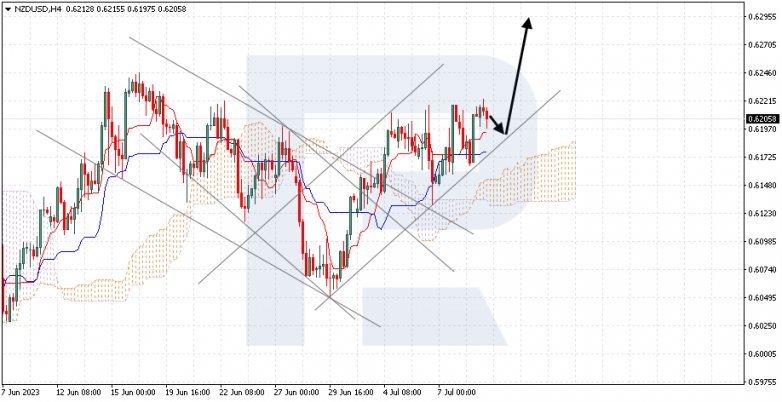 Ichimoku Cloud Analysis 11.07.2023 NZDUSD