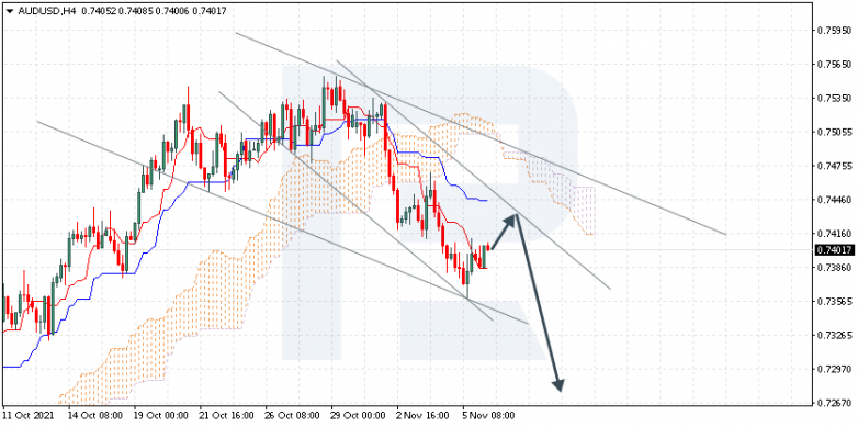 AUDUSD