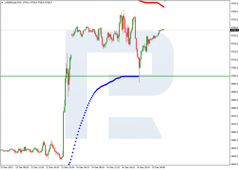 Murrey Math Lines 15.12.2023 S&P 500