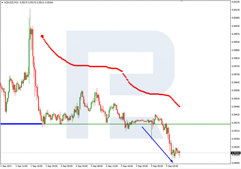 Murrey Math Lines 05.09.2023 NZDUSD_M15