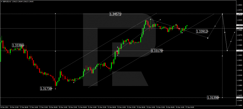 GBPUSD