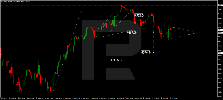 S&P 500