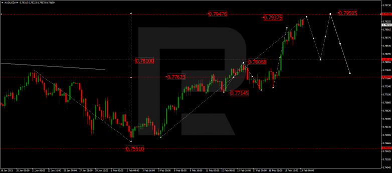 Forex Technical Analysis & Forecast 23.02.2021 AUDUSD