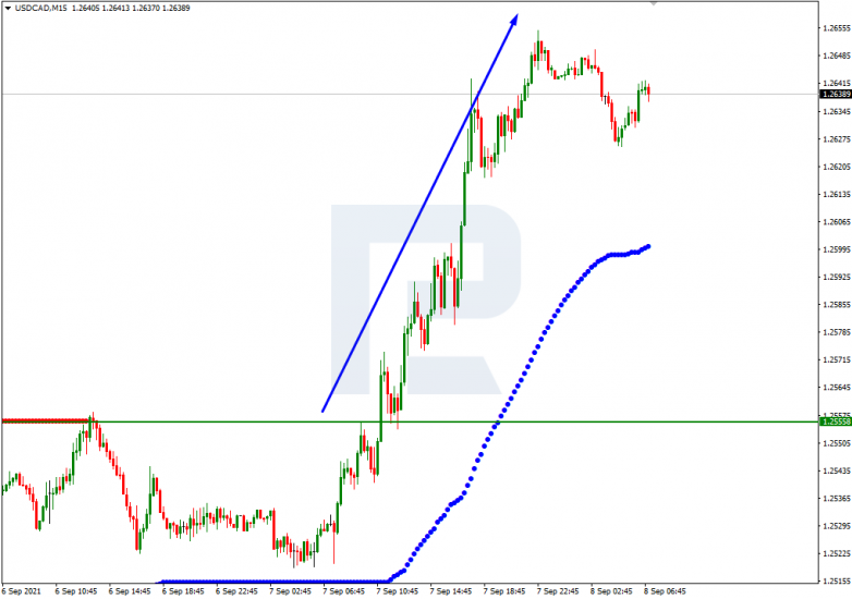 Murrey Math Lines 08.09.2021 USDCAD_M15