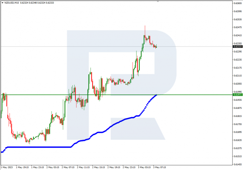 NZDUSD_M15