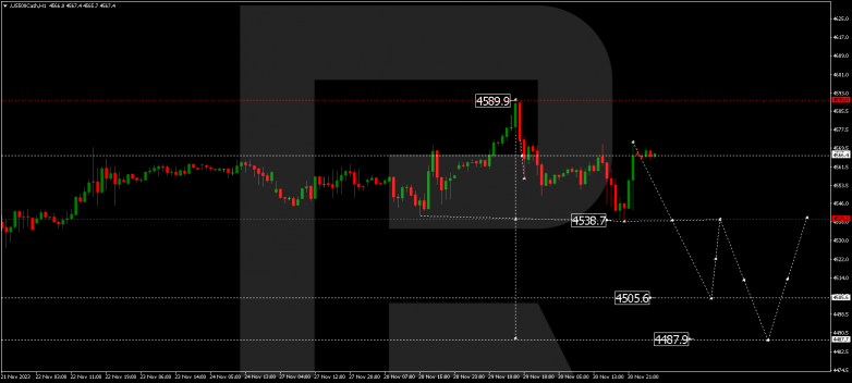 Technical Analysis & Forecast 01.12.2023 S&P 500
