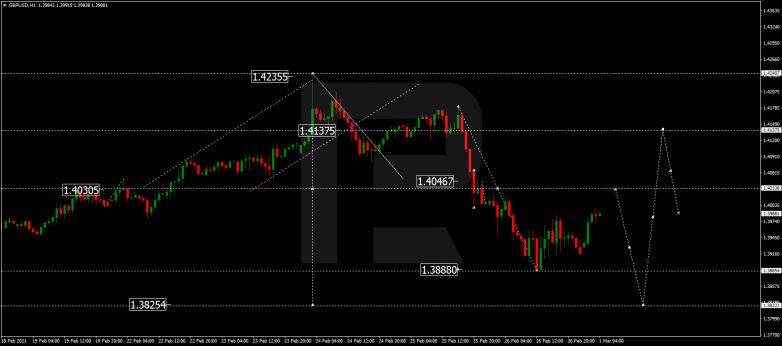 Forex Technical Analysis & Forecast 01.03.2021 GBPUSD