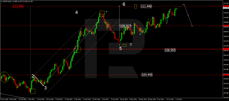 Forex Technical Analysis & Forecast for July 2021 USDJPY