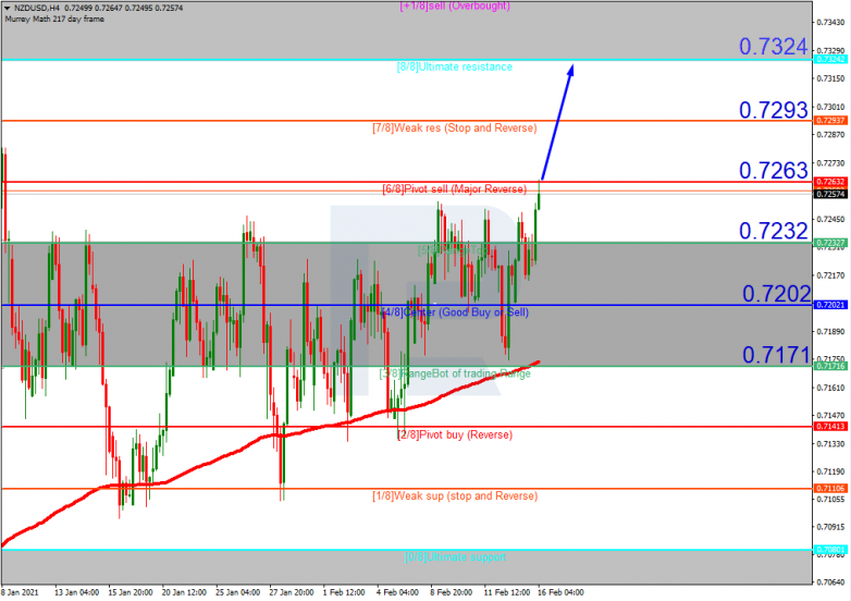 NZDUSD_H4