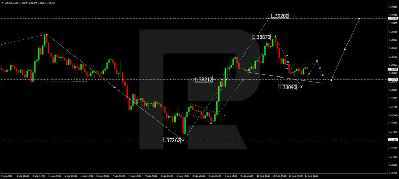 Forex Technical Analysis & Forecast 13.09.2021 GBPUSD