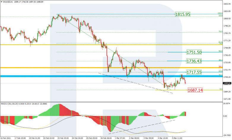 Fibonacci Retracements Analysis 08.03.2021 GOLD_H1