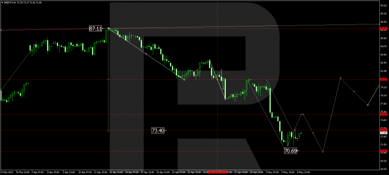 Technical Analysis & Forecast 05.05.2023 BRENT