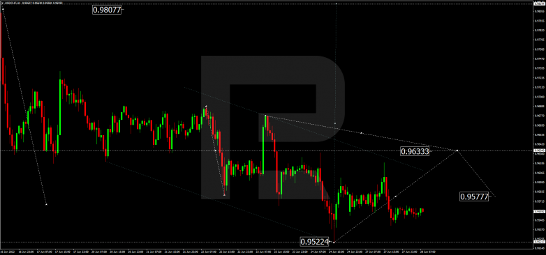 Forex Technical Analysis & Forecast 28.06.2022 USDCHF