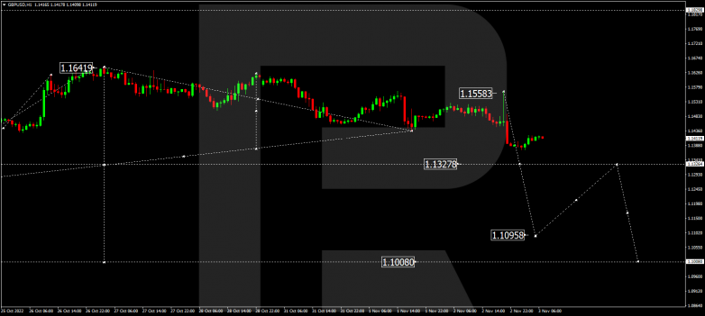 Forex Technical Analysis & Forecast 03.11.2022 GBPUSD