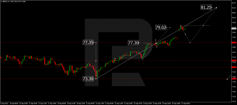 Forex Technical Analysis & Forecast 27.09.2021 BRENT