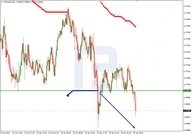 Murrey Math Lines 26.01.2021 AUDUSD_M15