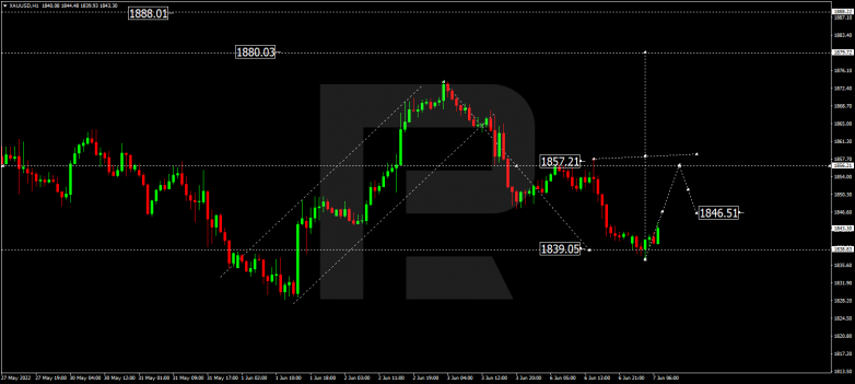 Forex Technical Analysis & Forecast 07.06.2022 GOLD