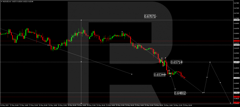 Technical Analysis & Forecast 25.05.2023 AUDUSD