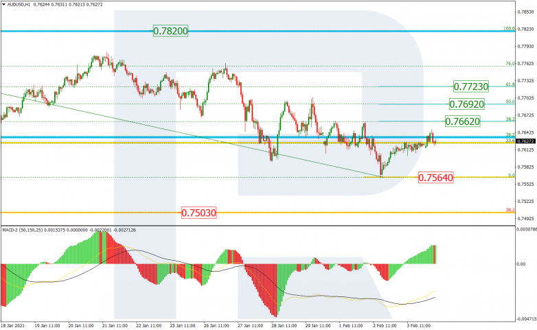 Fibonacci Retracements Analysis 04.02.2021 AUDUSD_H1