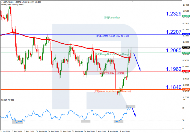 GBPUSD_H4