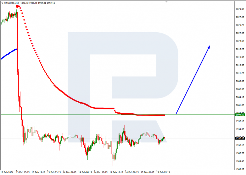 Murrey Math Lines 15.02.2024 XAUUSD