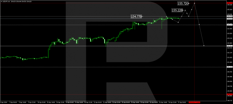 Technical Analysis & Forecast 17.04.2024 USDJPY