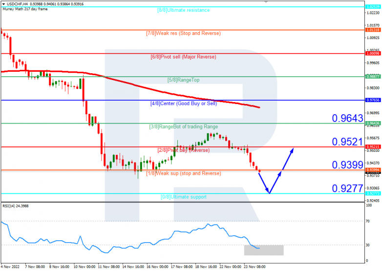 USDCHFH4