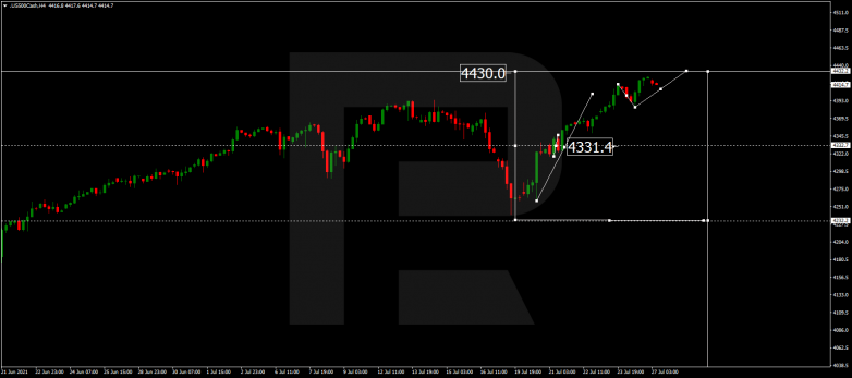 Forex Technical Analysis & Forecast 27.07.2021 S&P 500