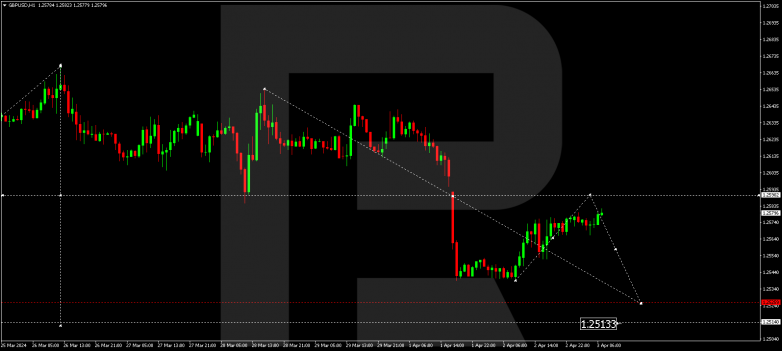 Technical Analysis & Forecast 03.04.2024 GBPUSD