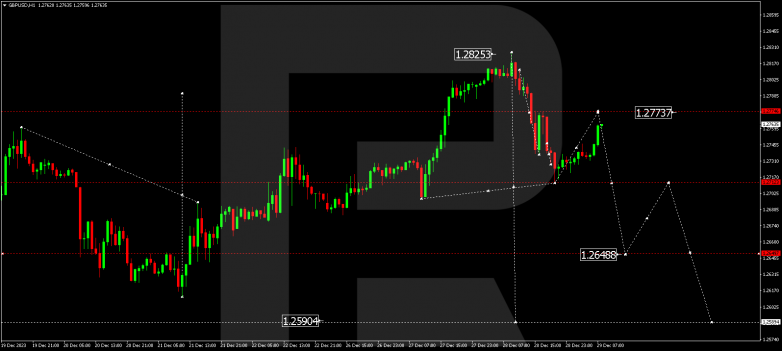 Technical Analysis & Forecast 29.12.2023 GBPUSD