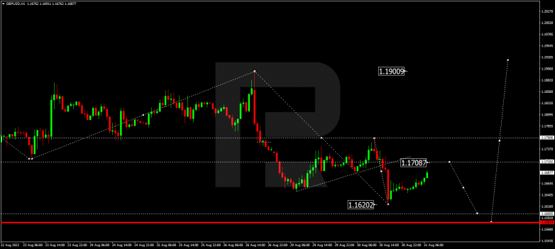 Forex Technical Analysis & Forecast 31.08.2022 GBPUSD