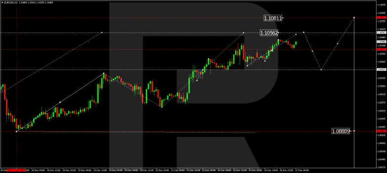Technical Analysis & Forecast 27.12.2023 EURUSD