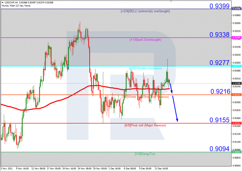 USDCHFH4