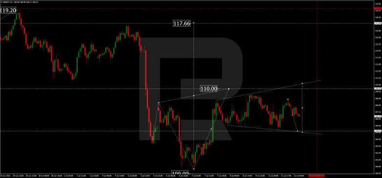 Forex Technical Analysis & Forecast 12.07.2022 BRENT