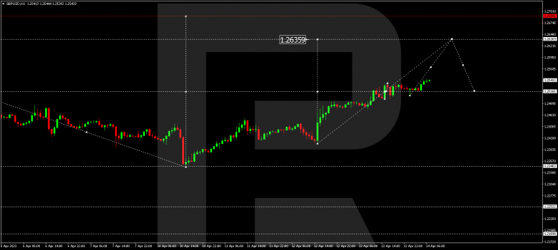 GBPUSD