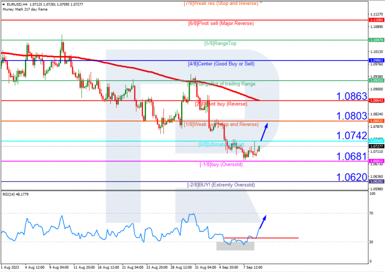 Murrey Math Lines 11.09.2023 EURUSD_H4