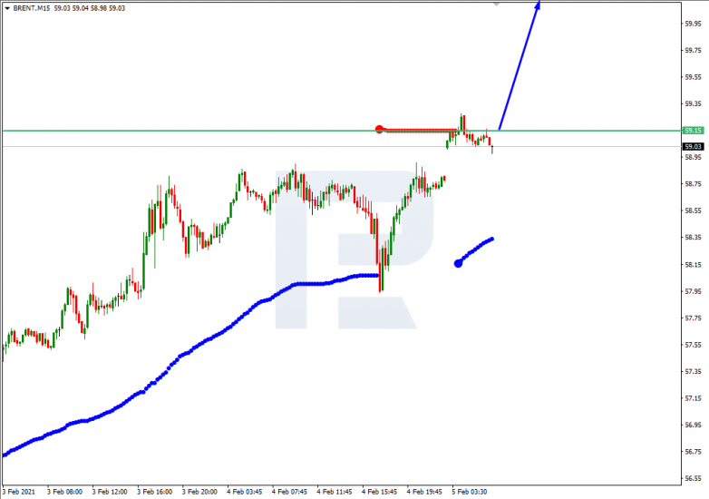 Murrey Math Lines 05.02.2021 BRENT_M15