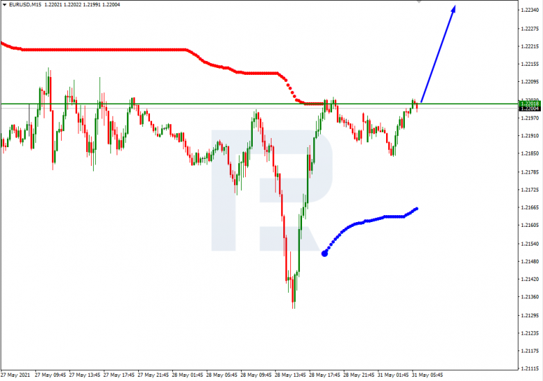 Murrey Math Lines 31.05.2021 EURUSD_M15