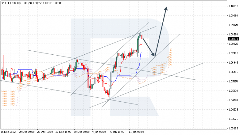 EURUSD