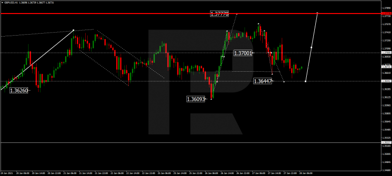 Forex Technical Analysis & Forecast 28.01.2021 GBPUSD