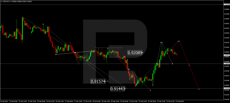 USDCHF