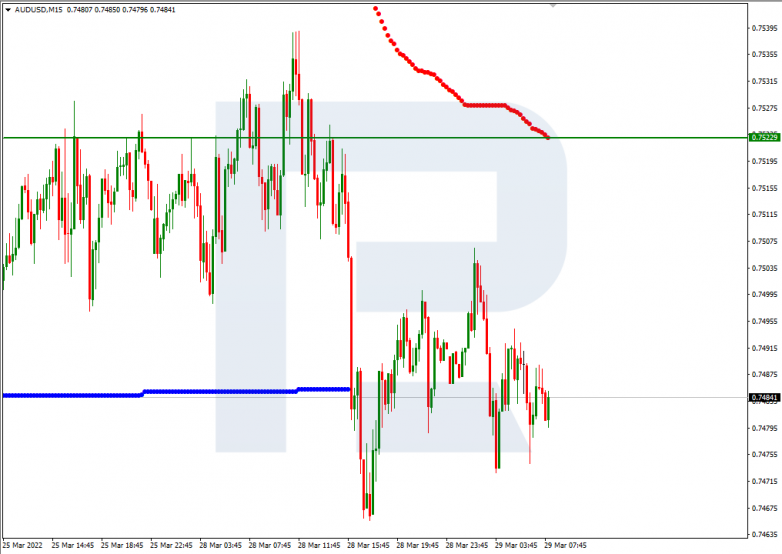 AUDUSD_M15