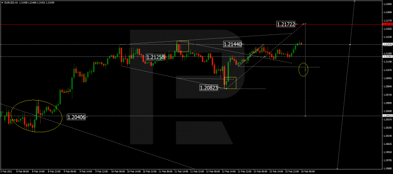 EURUSD