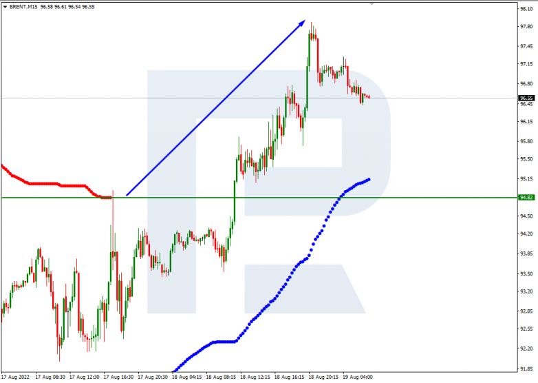 Murrey Math Lines 19.08.2022 BRENT_M15