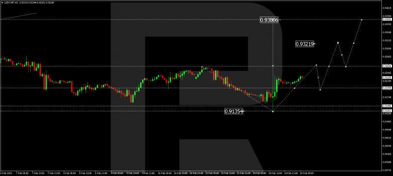 USDCHF