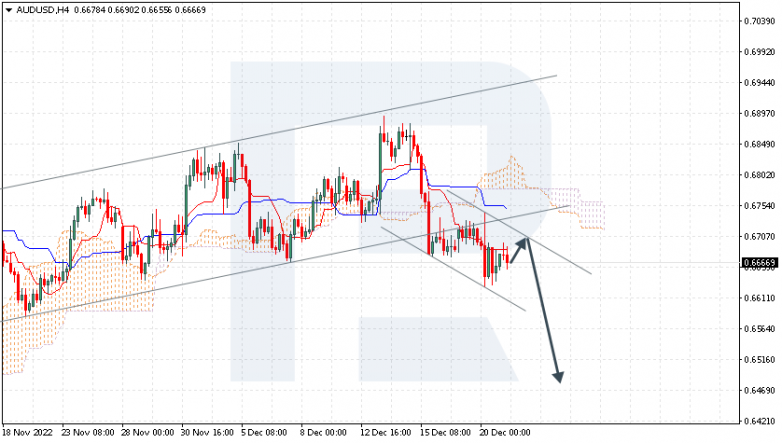 Ichimoku Cloud Analysis 21.12.2022 AUDUSD