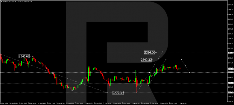 Technical Analysis & Forecast 07.05.2024 XAUUSD