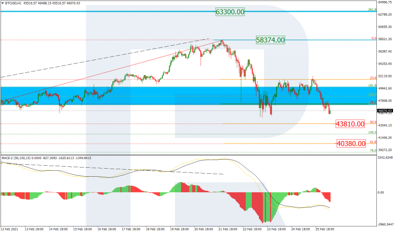 Fibonacci Retracements Analysis 26.02.2021 BTCUSD_H1