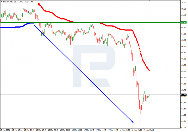 Murrey Math Lines 19.03.2021 BRENT_M15