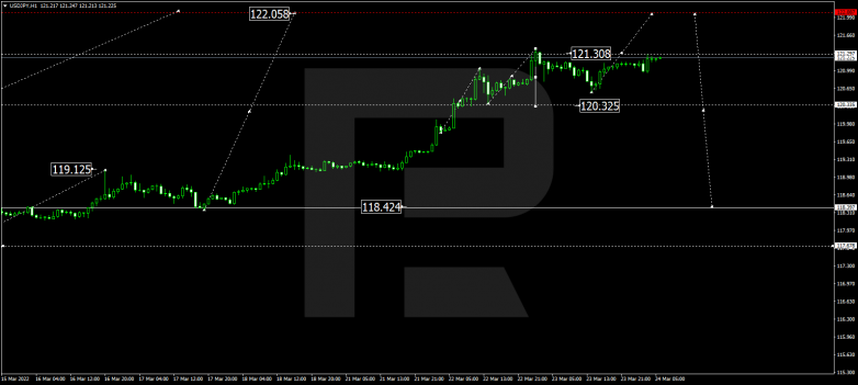 USDJPY